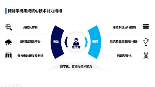 數字化儲能系統集成商的三條戰線 電池、電網與數字能源的深度融合