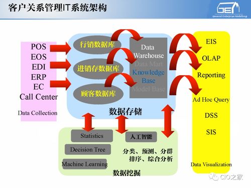 工賦開發者社區 IT與OT融合，工業自動化與信息化的系統集成體系解讀及信息系統集成服務