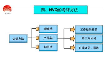 資深產(chǎn)品設(shè)計(jì)師 百萬(wàn)年薪職業(yè)發(fā)展新機(jī)遇與華為任職資格體系解析