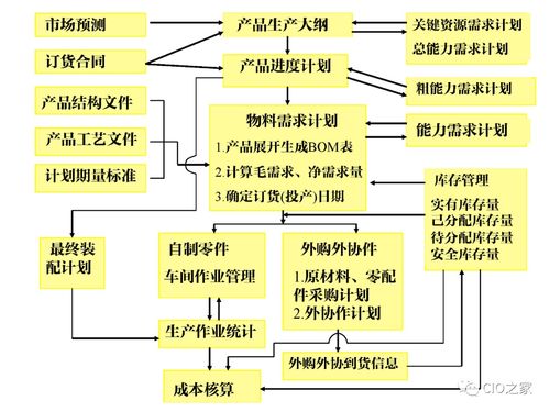 工賦開(kāi)發(fā)者社區(qū) 解讀IT/OT融合下的工業(yè)自動(dòng)化與信息化系統(tǒng)集成體系