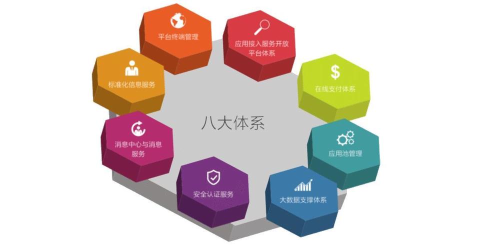 系統(tǒng)集成資質(zhì)的轉(zhuǎn)型 從牌照到能力，服務(wù)升級(jí)的必然選擇